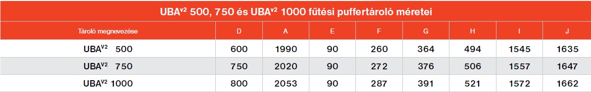 Immergas UBA 1000 Puffertartály 1000 Literes Hőcserélő Nélküli Szigeteléssel műszaki adatlap